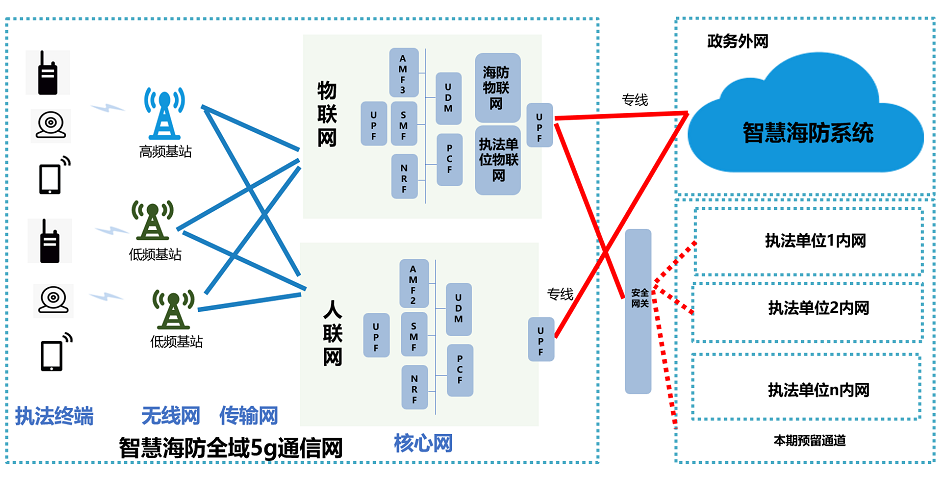 智慧海事