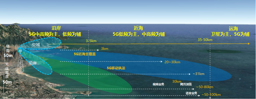 海防应急管理